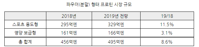 자료=후지경제 