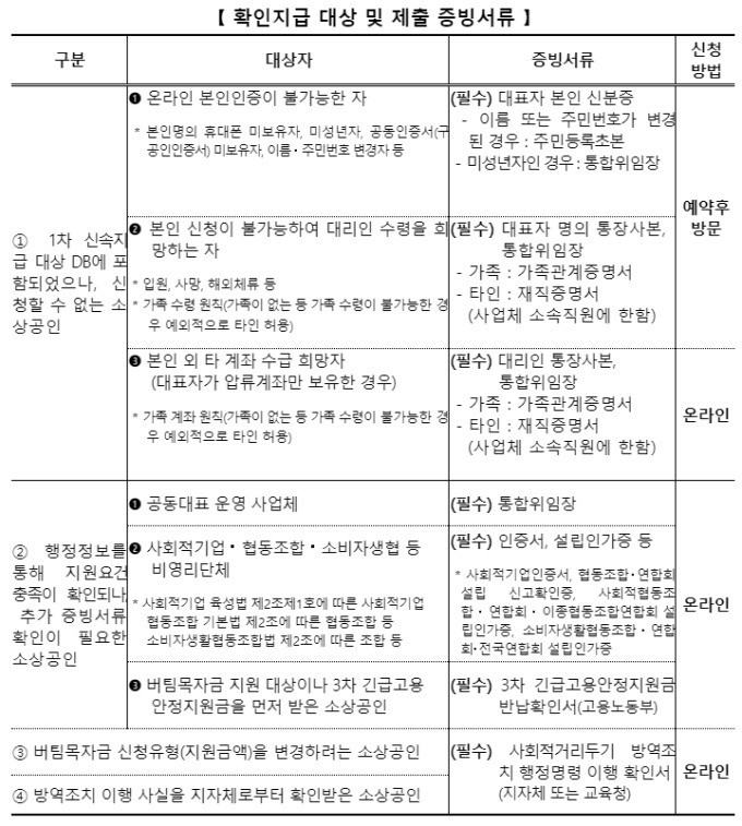 ì •ì±…ì´ìŠˆ ë²„íŒ€ëª©ìžê¸ˆ 1ì¼ë¶€í„° 26ì¼ê°„ ì˜¨ë¼ì¸ í™•ì¸ì§€ê¸‰ ì§„í–‰