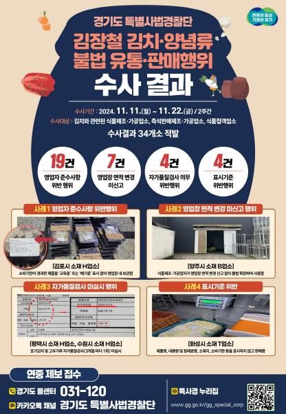 경기도 특별사법경찰단, 김치 제조·가공업소 등 위반행위 34건 적발
