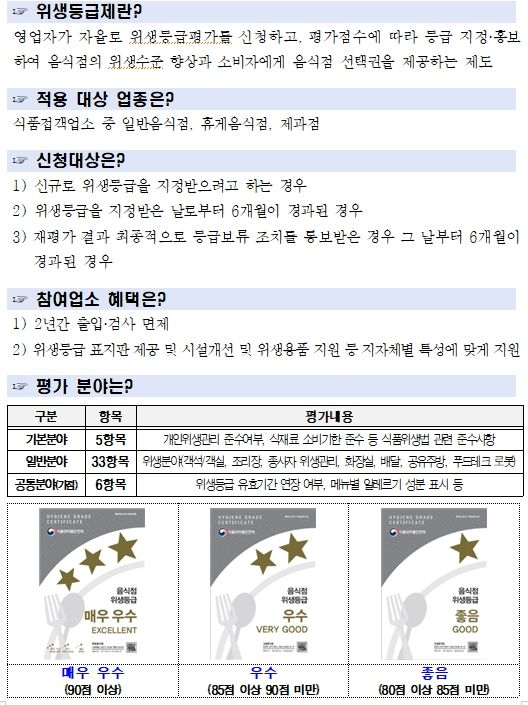 위생등급제 안내