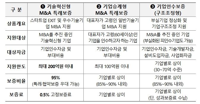 중소벤처기업부
