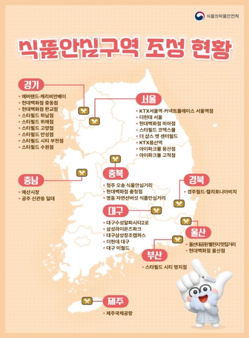 식품안심구역 조성 현황(32개, 2025년 8월 8일 기준)
